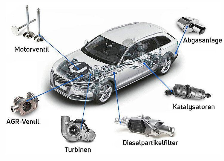 Motorreinigung Bauteile Diagramm